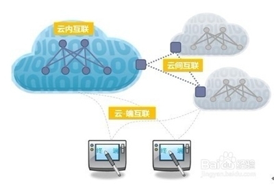 阿里云主機使用體驗 基礎軟件服務全面解析