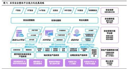 從亞信安全透視基礎(chǔ)軟件服務(wù)的網(wǎng)絡(luò)安全市場(chǎng)機(jī)遇